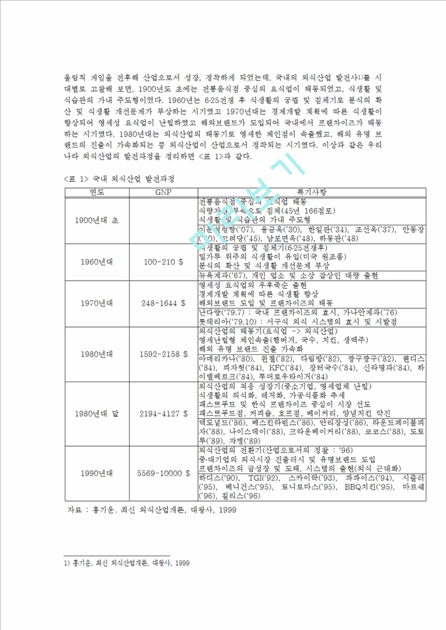 1000원](외식산업 분석) 국내 외식 프랜차이즈의 실태 및 현황과 성공 사례 분석 (놀부보쌈 경영 성공 사례 분석).hwp